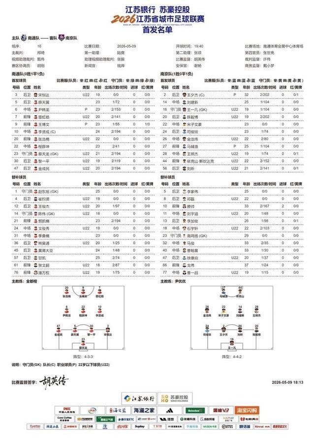杏彩体育-2026“苏超”第五周比赛，南通队VS南京队首发名单出炉！